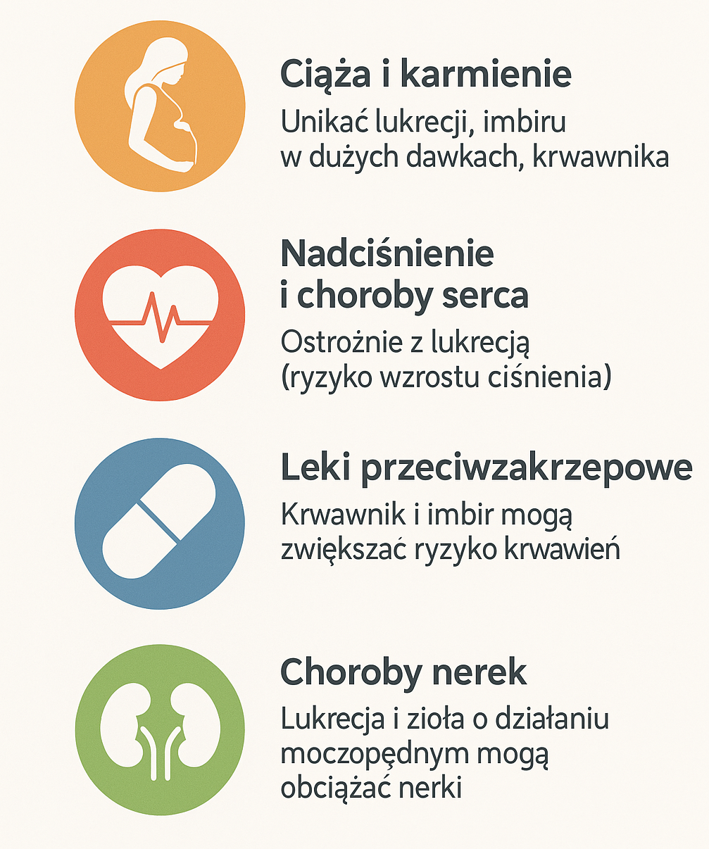 Przeciwwskazania do stosowania ziół na refluks